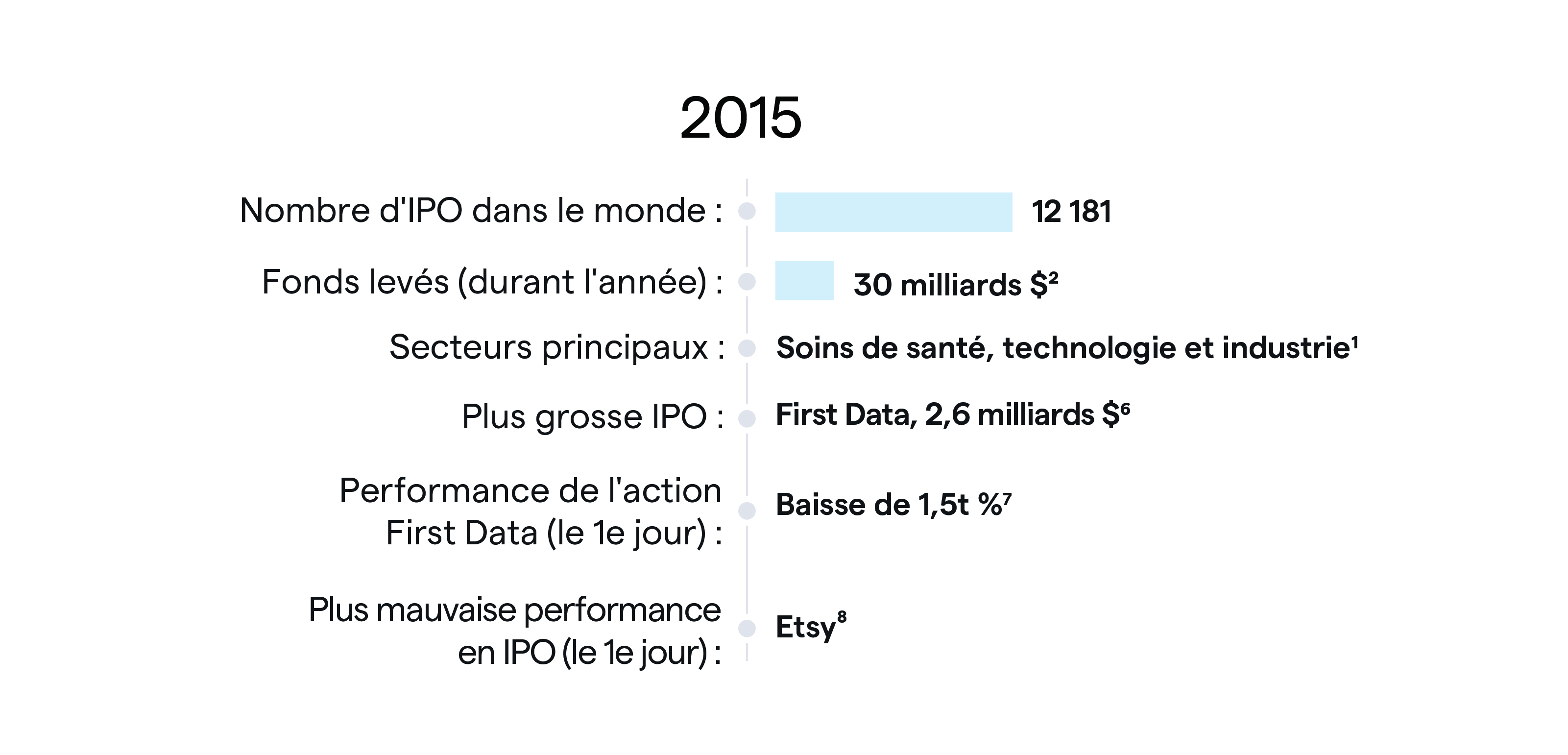 IPO 2015